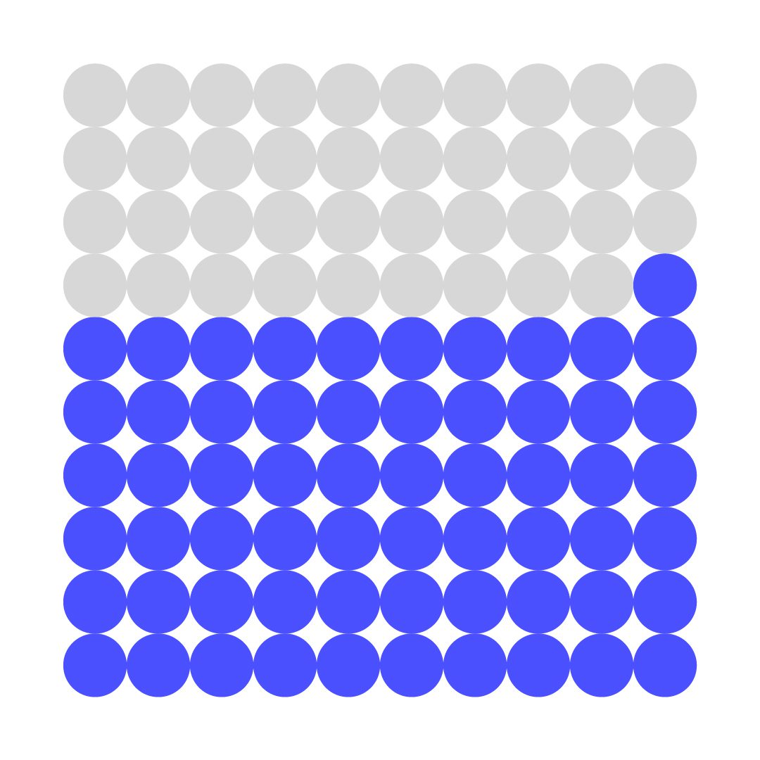 Dots 61 100