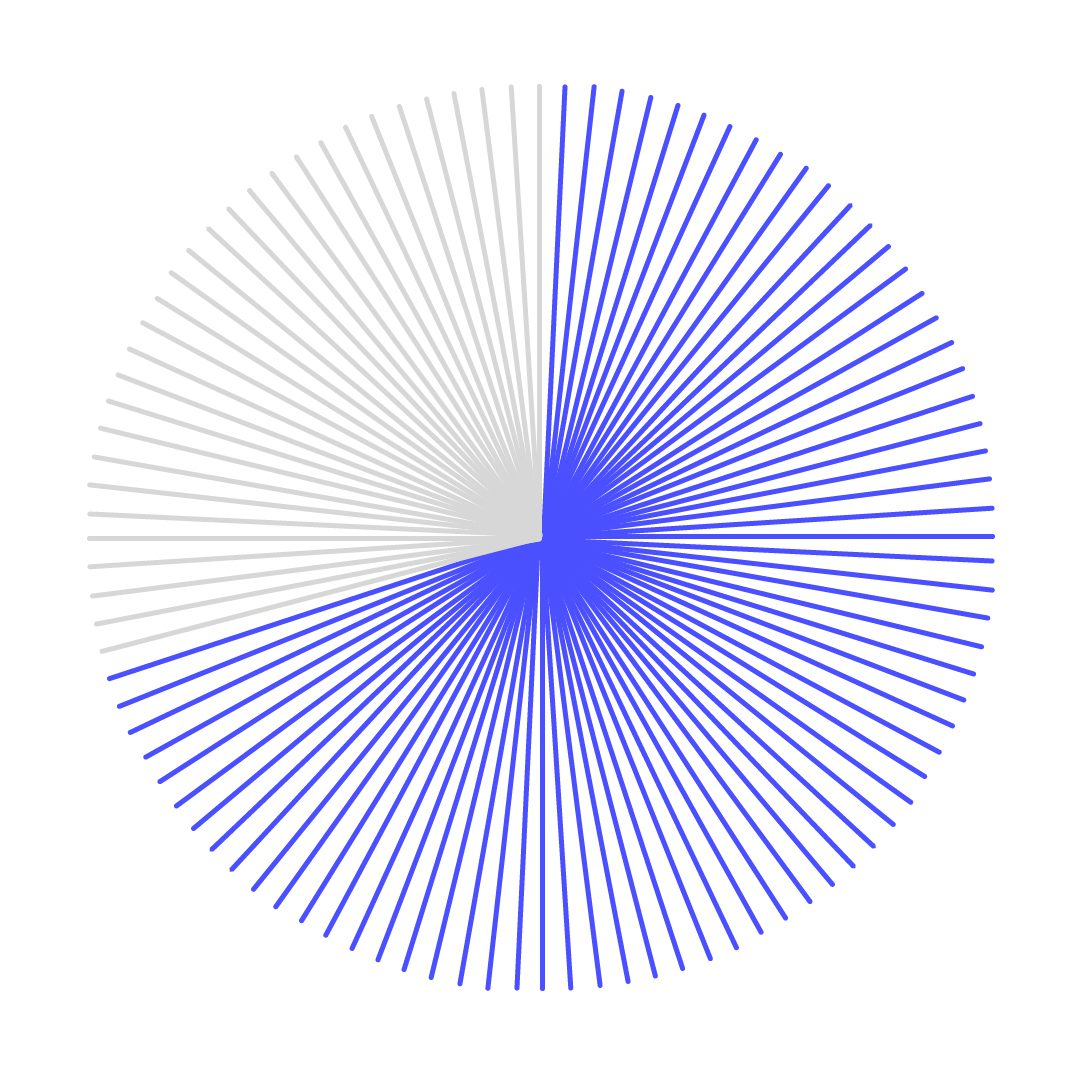 Infographics Circle 70